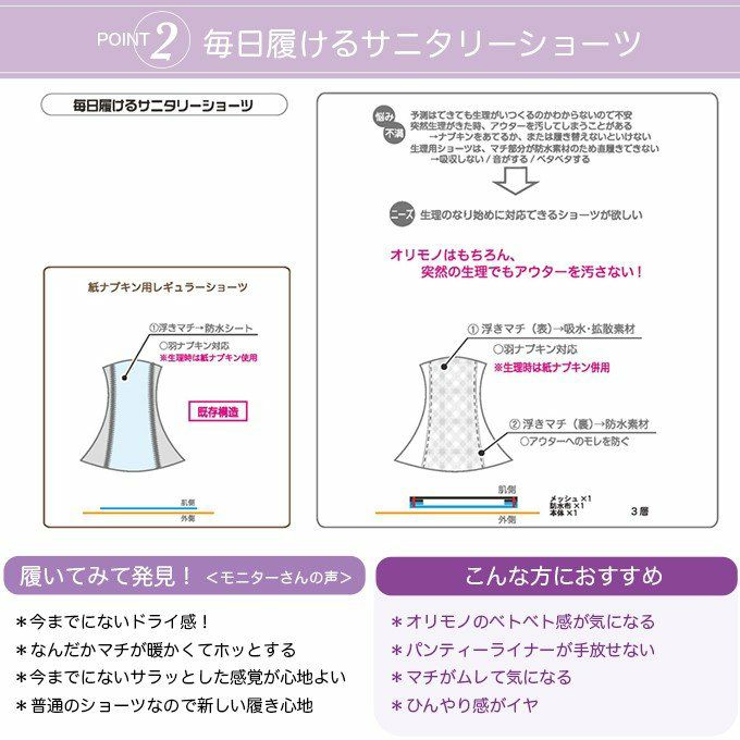 サラッフィープラス サニタリーショーツ 選べる全20種類 ケアショーツ 羽根つきナプキン対応 大きいサイズ M L サニタリー ショーツ 産後 吸水 マチ 女性 おしゃれ 漏れ 漏れる 生理ショーツ 下着 綿 スタンダード 響きにくい 響かない ボクサー パンツ 女性用 シンプル