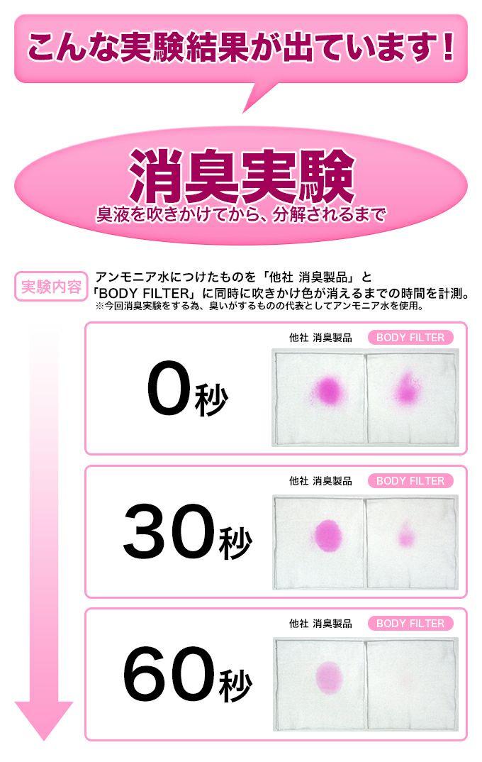 ボディフィルター シャツ レディース 汗取り タンクトップ 8208BF インナーシャツ BODYFILTER 日本製 tシャツ インナー シャツ タンクトップ インナーシャツ ノースリーブ 汗取り 大きい 汗取りパット 消臭 抗菌 部屋干し 機能性インナー 綿100%