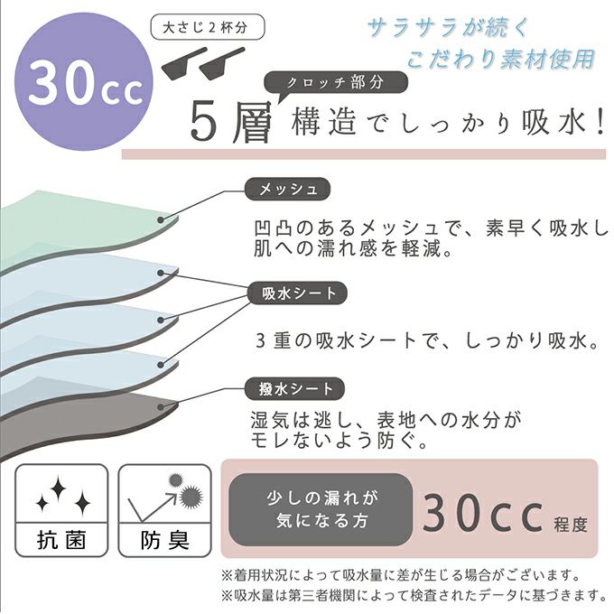 ちょいモレ 対応 吸水 ケアショーツ 30ml スタンダード ケア シンプル 無地 ショーツ マチ抗菌 産後ケア ショーツ ケアショーツ 尿漏れ 下着 女性用 介護 防臭 レディース M L LL スピード吸収 吸水 漏れ 漏れる 防水布付き 抗菌 響かない おしゃれ 春 夏 秋 冬