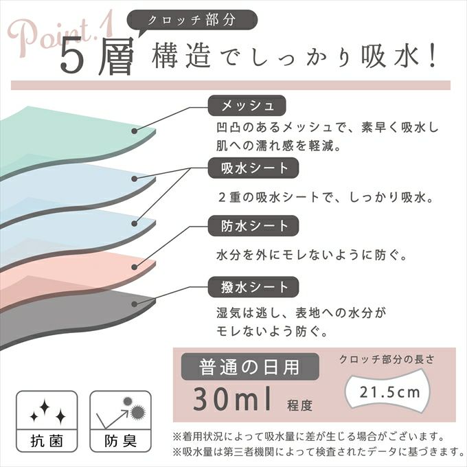 日本製 深履きタイプ 吸水 サニタリー ショーツ 30ml 普通の日用 総レース サニタリーショーツ 羽根付対応 下着 レディース ショーツ ハイウエスト パンツ 羽根付き 大きいサイズ サニタリー 漏れ 漏れる 生理ショーツ 防水布付き 抗菌 響かない おしゃれ 春夏 秋冬【mail】